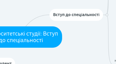 Mind Map: Університетські студії: Вступ до спеціальності