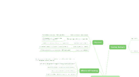 Mind Map: ESP Teaching and Learning