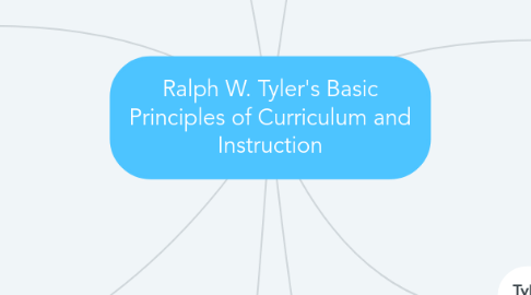 Mind Map: Ralph W. Tyler's Basic Principles of Curriculum and Instruction