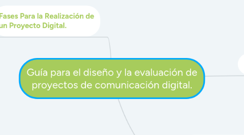 Mind Map: Guía para el diseño y la evaluación de proyectos de comunicación digital.