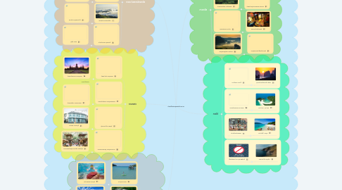 Mind Map: ท่องเที่ยวไทยสุขใจไปกับ 5 ภาค