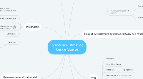 Mind Map: Fysioterapi, stress og beskæftigelse