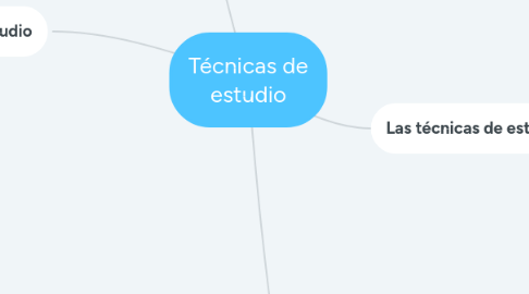 Mind Map: Técnicas de estudio