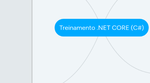 Mind Map: Treinamento .NET CORE (C#)