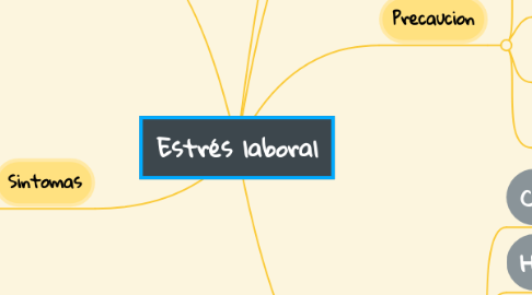 Mind Map: Estrés laboral