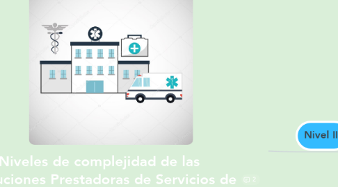 Mind Map: Niveles de complejidad de las Instituciones Prestadoras de Servicios de Salud en Colombia