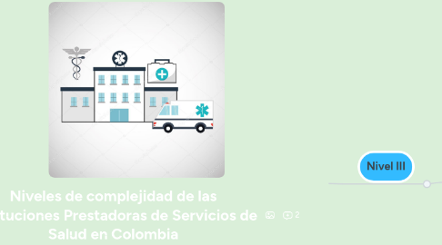 Mind Map: Niveles de complejidad de las Instituciones Prestadoras de Servicios de Salud en Colombia