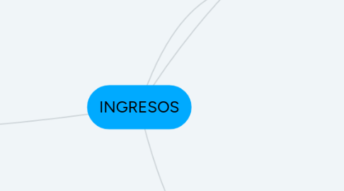 Mind Map: INGRESOS