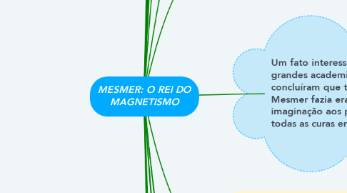 Mind Map: MESMER: O REI DO MAGNETISMO