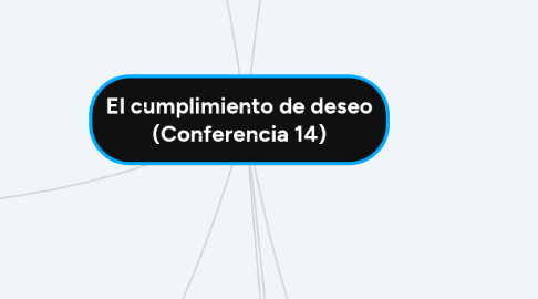 Mind Map: El cumplimiento de deseo (Conferencia 14)