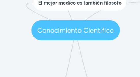 Mind Map: Conocimiento Cientifico