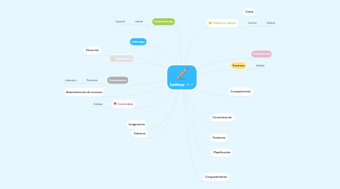 Mind Map: Delfines