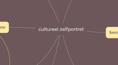 Mind Map: cultureel zelfportret