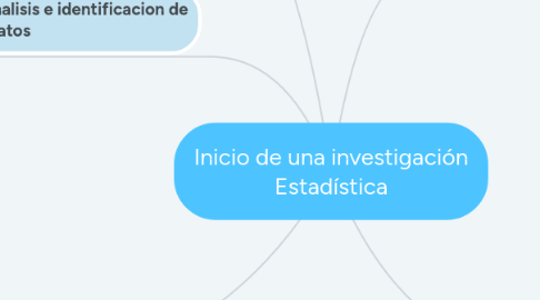 Mind Map: Inicio de una investigación Estadística