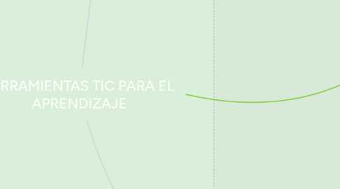 Mind Map: HERRAMIENTAS TIC PARA EL APRENDIZAJE