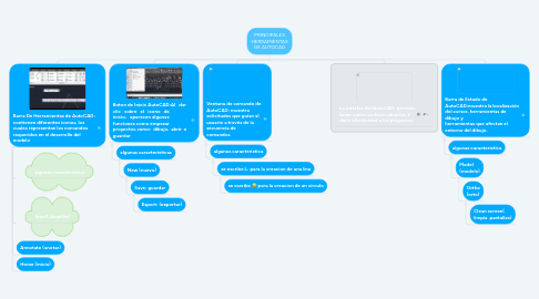 Mind Map: PRINCIPALES HERRAMIENTAS DE AUTOCAD