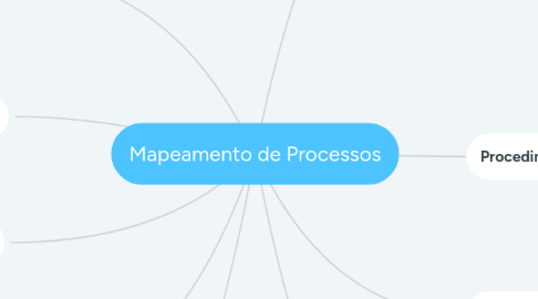 Mind Map: Mapeamento de Processos