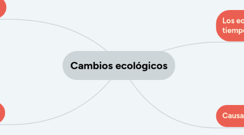 Mind Map: Cambios ecológicos