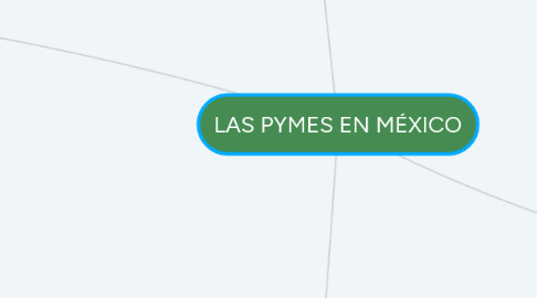 Mind Map: LAS PYMES EN MÉXICO