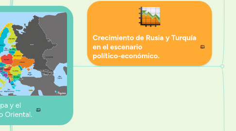 Mind Map: Europa y el contexto Oriental.