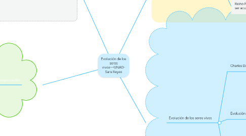 Mind Map: Evolución de los seres vivos—UNAD- Sara Reyes