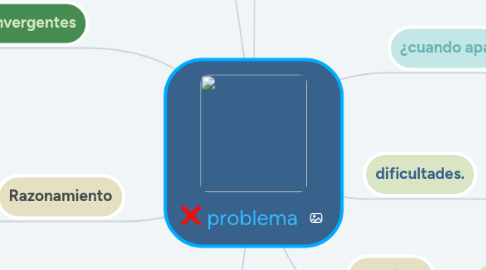 Mind Map: problema