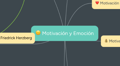 Mind Map: Motivación y Emoción