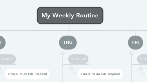 Mind Map: My Weekly Routine
