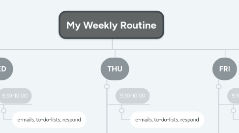 Mind Map: My Weekly Routine