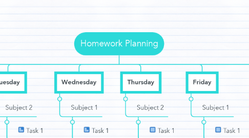 Mind Map: Homework Planning
