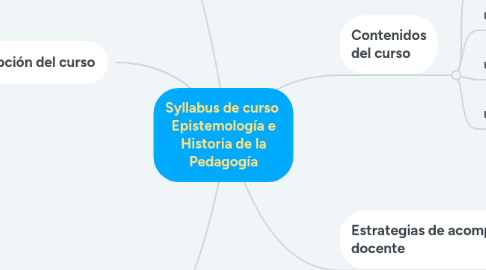 Mind Map: Syllabus de curso Epistemología e Historia de la Pedagogía