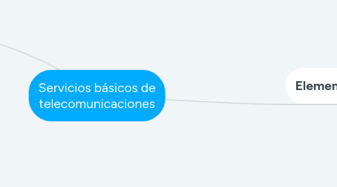 Mind Map: Servicios básicos de telecomunicaciones