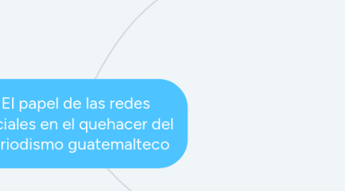 Mind Map: El papel de las redes sociales en el quehacer del periodismo guatemalteco