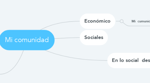 Mind Map: Mi comunidad