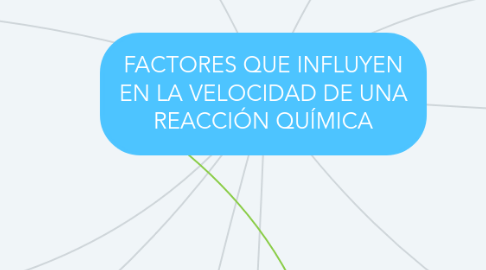 Mind Map: FACTORES QUE INFLUYEN EN LA VELOCIDAD DE UNA REACCIÓN QUÍMICA