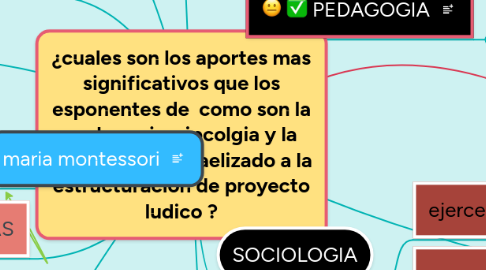 Mind Map: ¿cuales son los aportes mas significativos que los esponentes de como son la pedagogia ,sipcolgia y la sociologia han raelizado a la estructuracion de proyecto ludico ?