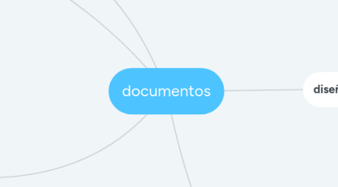 Mind Map: documentos