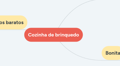 Mind Map: Cozinha de brinquedo