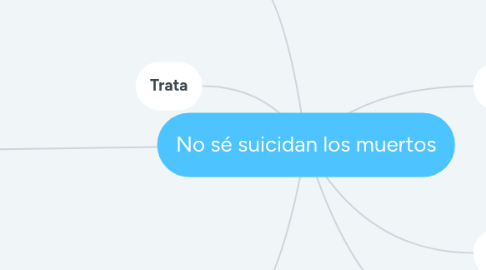 Mind Map: No sé suicidan los muertos
