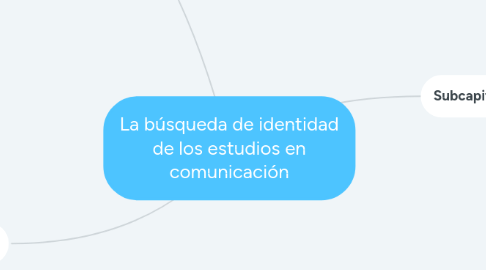 Mind Map: La búsqueda de identidad de los estudios en comunicación