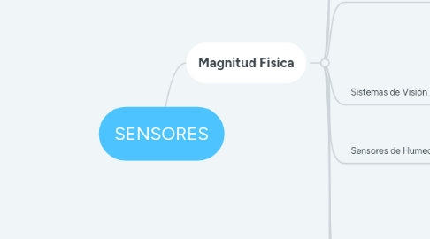 Mind Map: SENSORES