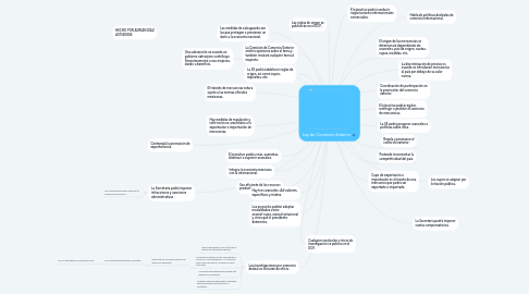 Mind Map: Ley de Comercio Exterior