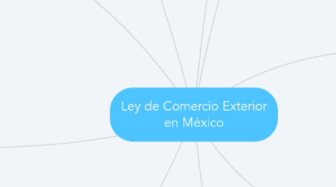 Mind Map: Ley de Comercio Exterior en México