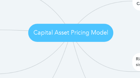 Mind Map: Capital Asset Pricing Model
