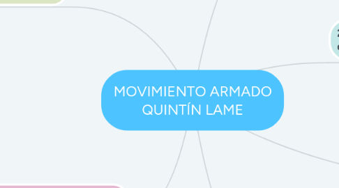 Mind Map: MOVIMIENTO ARMADO QUINTÍN LAME