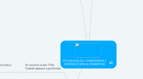 Mind Map: PSICOLOGIA DEL CONSUMIDOR E INTRODUCCIÓN AL MARKETING