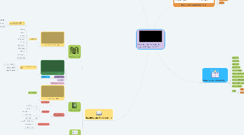 Mind Map: การทำบัตรรายการสารสนเทศ ด้วย AACR และ MARC21