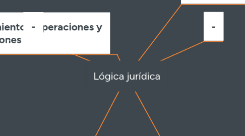 Mind Map: Lógica jurídica