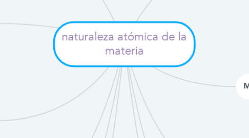 Mind Map: naturaleza atómica de la materia