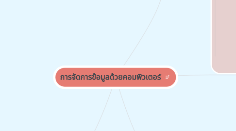 Mind Map: การจัดการข้อมูลด้วยคอมพิวเตอร์